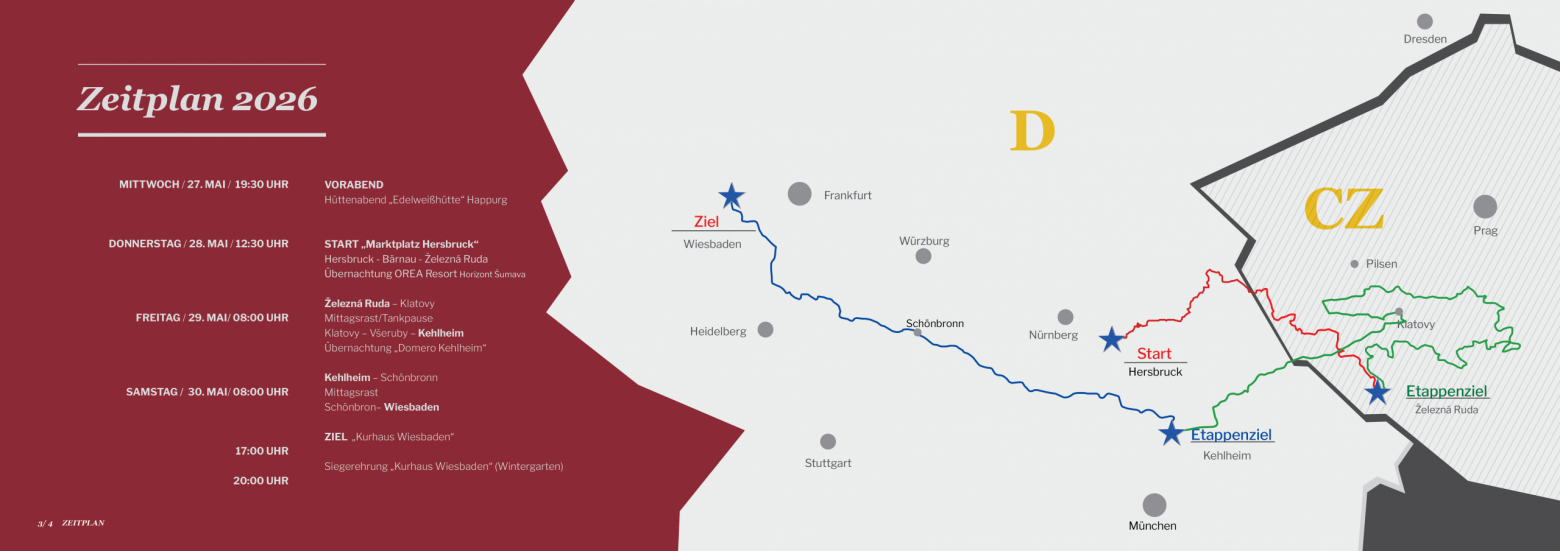 RW 2026 Ausschreibung Zeitplan